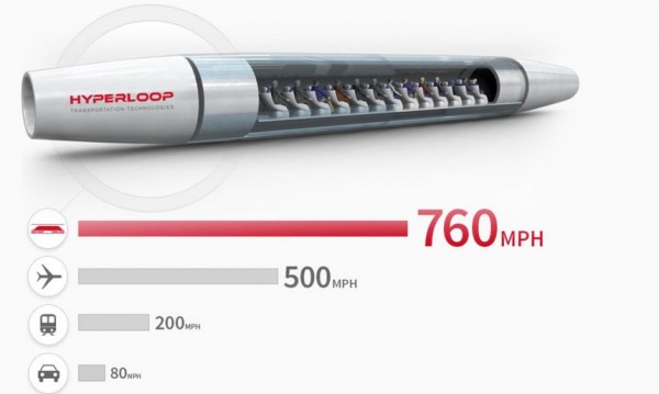   Hyperloop    250 