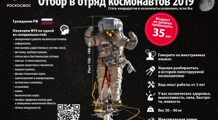 Руската държавна агенция за космически изследвания Роскосмос обяви конкурс за