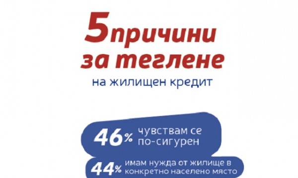 55%          