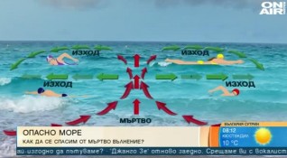 Червеният флаг все по често се вее на българските плажове Огромните