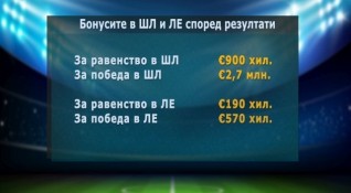 Разгрома на Лудогорец с 5 1 над ЦСКА Москва донесе 570