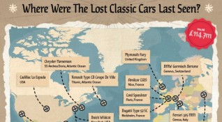 Сега повечето класически автомобили са обект на огромен интерес от