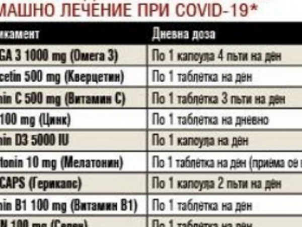 Българските лекари вече използват неофициален протокол за овладяване на симптомите