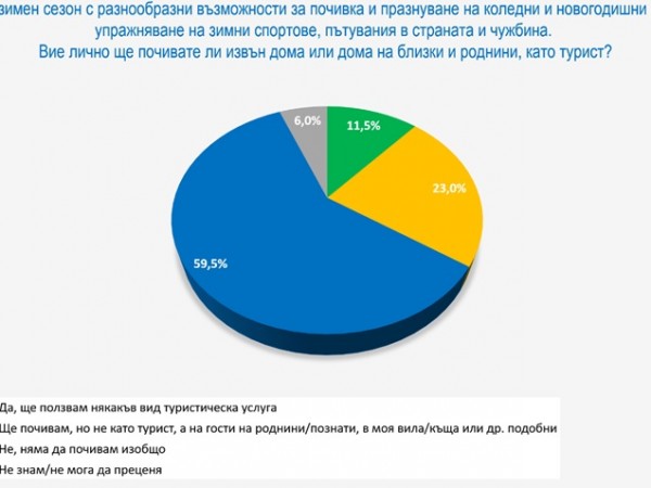 59,5% от българите не планират каквото и да било по