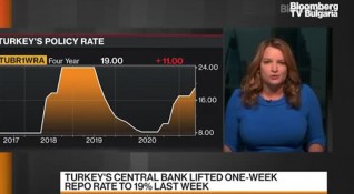 Турската лира отслабна с 16 спрямо долара вчера Това стана