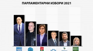 Резултатът от изборите миналата неделя хвърли България в период на