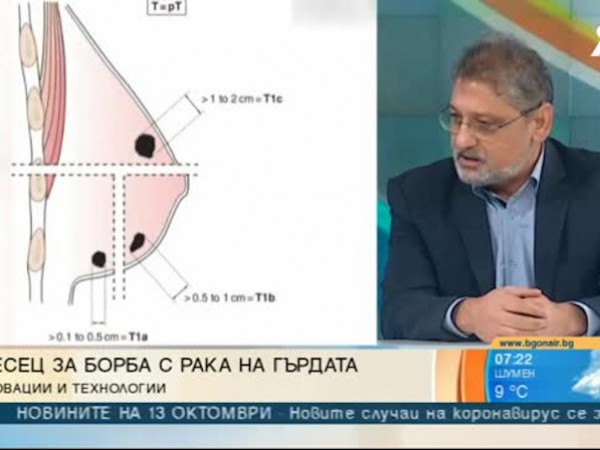 Д-р Йордан Спирдонов създаде приставка, която подобрява точността на диагностика