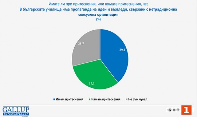 Пропаганда в училище? Тревожи ли се наистина обществото?