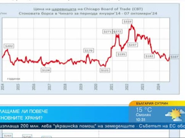 Традиционното есенно поскъпване не бива да предизвиква паника